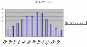 sigaisengraph