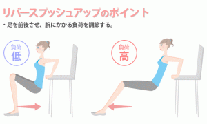 reversepup