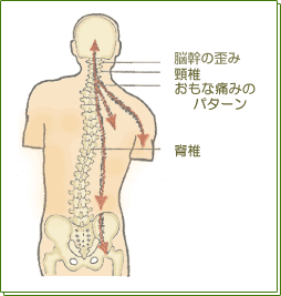 yugami